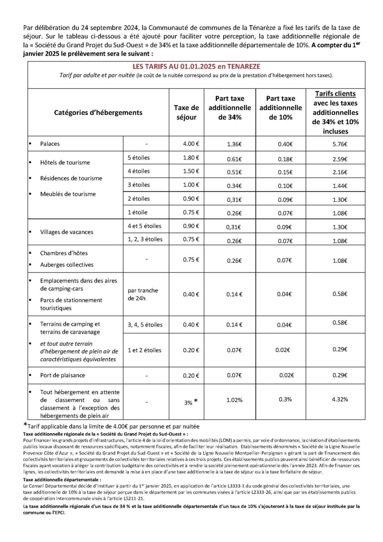 Tableau des tarifs de la Taxe de séjour en Ténaèze - Gers